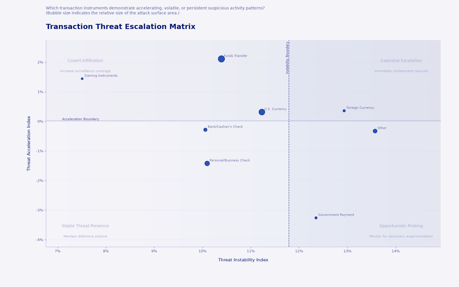 The AQFM Transaction Threat Escalation Matrix: June 2026
